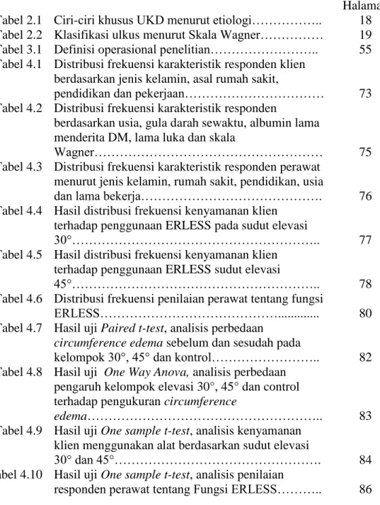 Tabel 4.3  Distribusi frekuensi karakteristik responden perawat  menurut jenis kelamin, rumah sakit, pendidikan, usia 