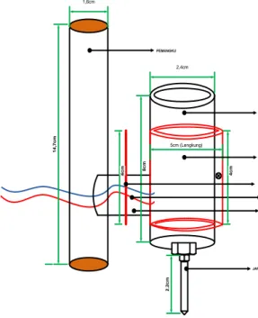Gambar 8. Desain Canting Elektrik  Perancangan Elektrik 