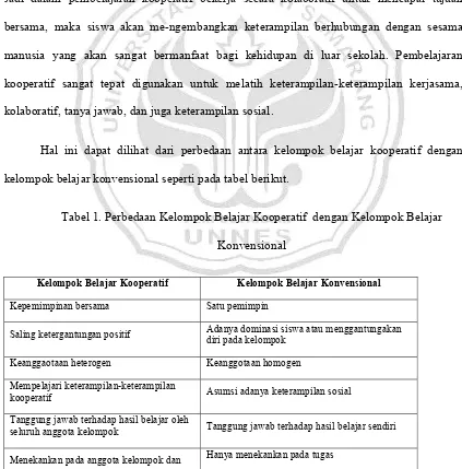 Tabel 1. Perbedaan Kelompok Belajar Kooperatif  dengan Kelompok Belajar 