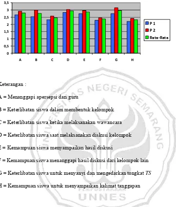 tabel dan grafik di atas dapat dijelaskan bahwa pembelajaran Bahasa Indonesia dengan 