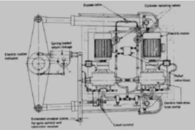 Gambar  4.3 Steering gear tipe  two  - ram   