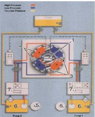 Gambar  4.5 Mekanisme  kerja steering gear tipe vane 