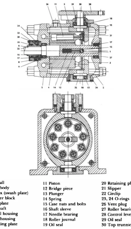 Gambar  2.3 Swash Plate pump 