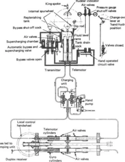 Gambar  3.1 Telemotor  control  system 