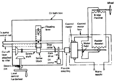 Gambar  4.1  Unit  kontrol  elektrik 