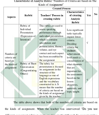 Table 4.6 