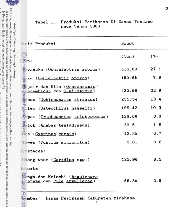 Tabel 1.  Produksi Perikanan Di Danau Tondano  pada Tahun 1980 