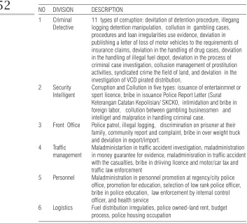 TABLE 4. CORRUPTION IN POLICE ORGANIZATION