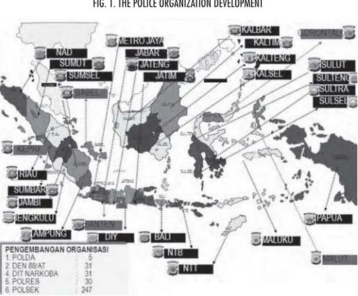 FIG. 1. THE POLICE ORGANIZATION DEVELOPMENT