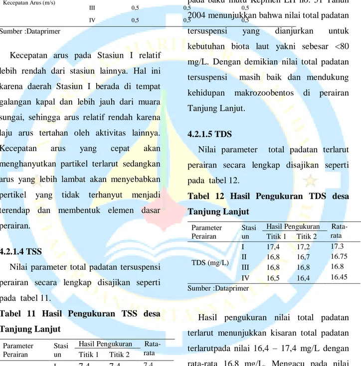 Tabel  10  Hasil  Pengukuran  Kecepatan  Arus desa Tanjung Lanjut 