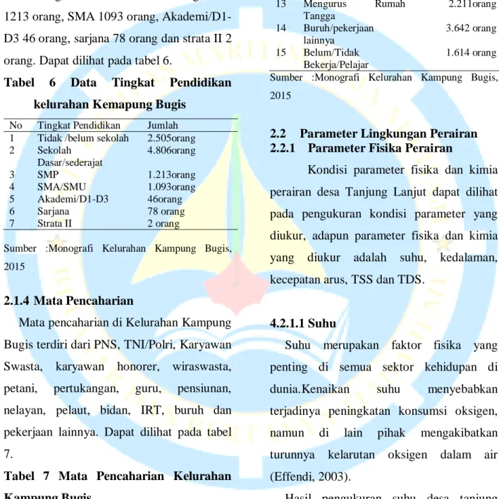 Tabel  6  Data  Tingkat  Pendidikan  kelurahan Kemapung Bugis 