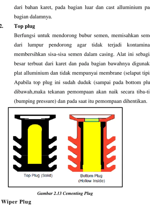 Gambar 2.13 Cementing Plug 