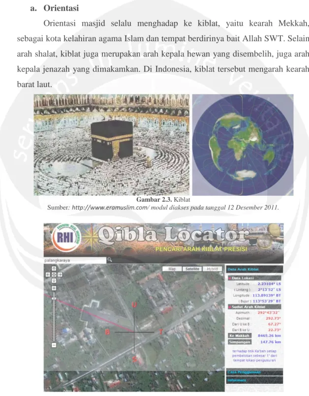 Gambar 2.3. Kiblat