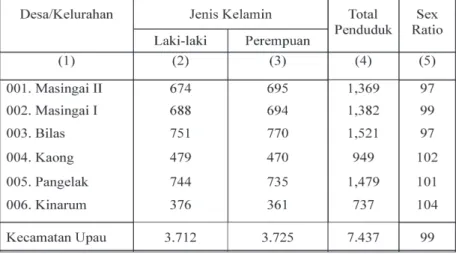 Tabel 4.3. Posisi Desa Pangelak di Kecamatan Upau