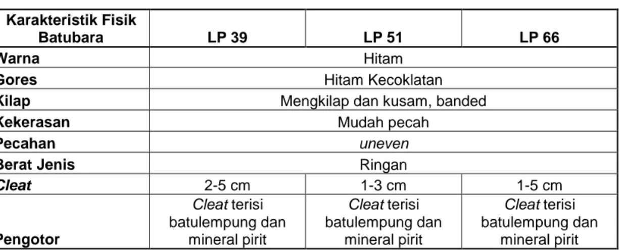 Tabel 3. Karakteristik lapisan batubara B  Karakteristik Fisik 