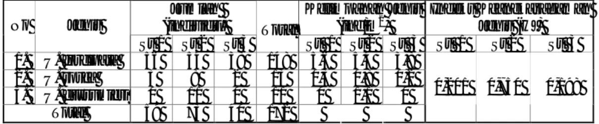 Tabel 1. Komposisi, kelimpahan jenis dan indeks keanekaragaman jenis (H’) kepiting biola hasil   penelitian di Desa Tungkal I Tanjung Jabung Barat 