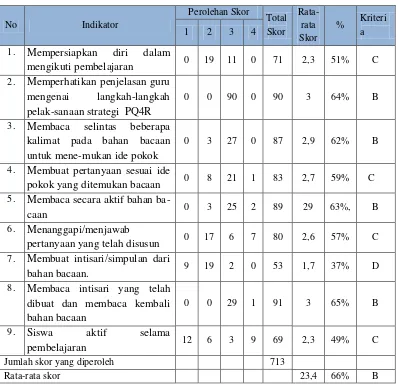 Tabel 4.5  