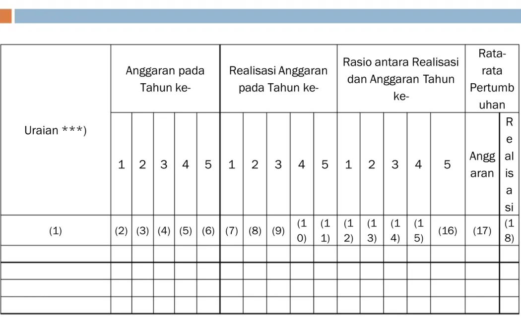 Tabel 2.2. Anggaran dan Realisasi