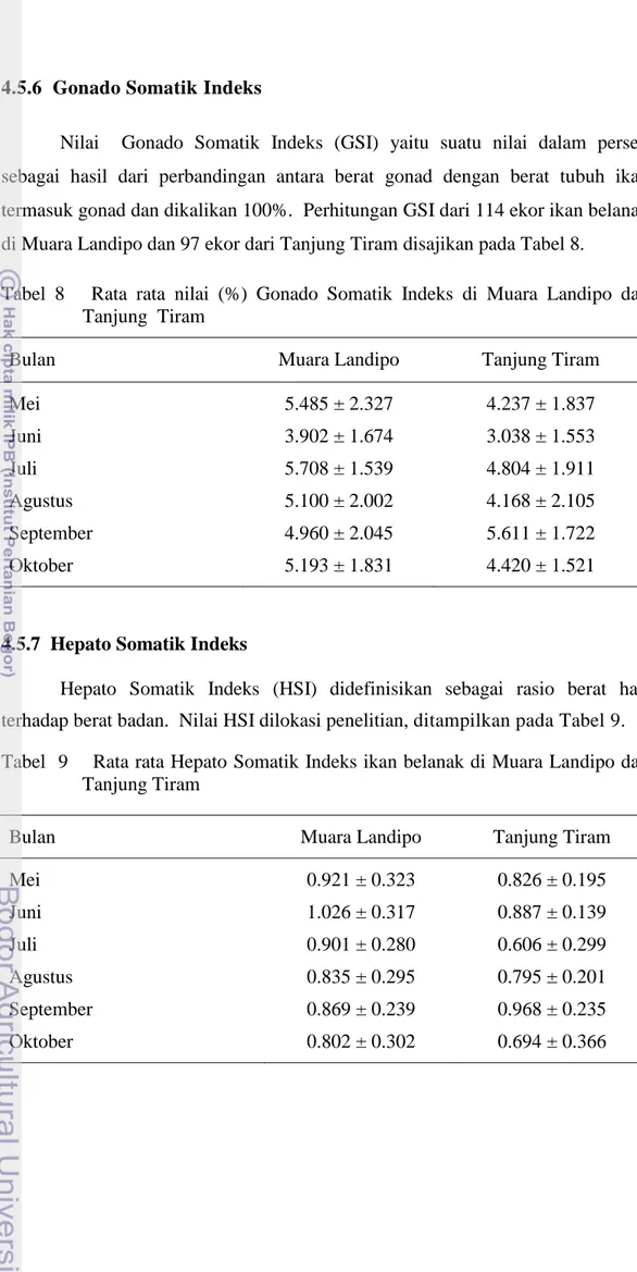 Tabel  8      Rata  rata  nilai  (%)  Gonado  Somatik  Indeks  di  Muara  Landipo  dan    Tanjung  Tiram 
