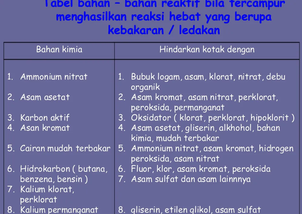 Tabel bahan
