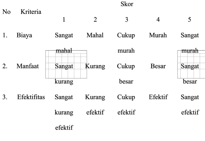 Tabel 4.2 Kriteria Matriks dengan Pemberian Skor (1-5)Tabel 4.2 Kriteria Matriks dengan Pemberian Skor (1-5)