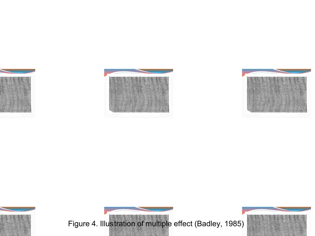 Figure 4. Illustration of multiple effect (Badley, 1985)