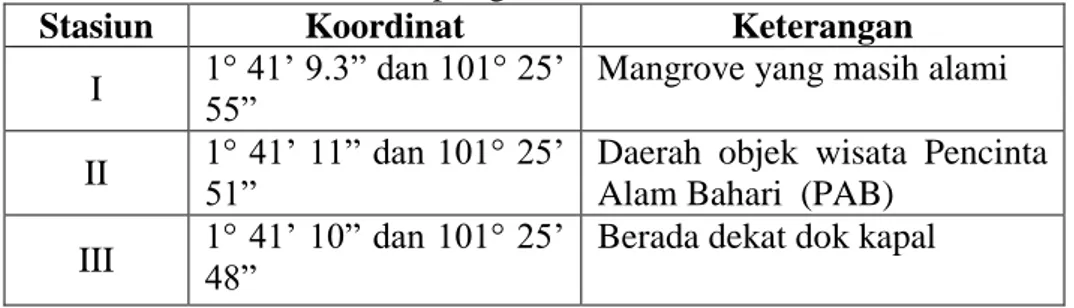 Tabel 2. Lokasi Stasiun Sampling Penelitian  