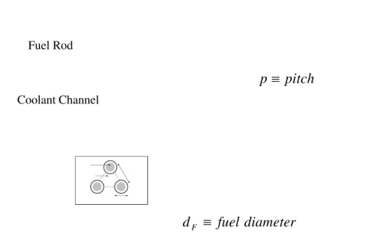 Gambar II.9 Formasi Segi Tiga (Triangular ) Fuel Rods