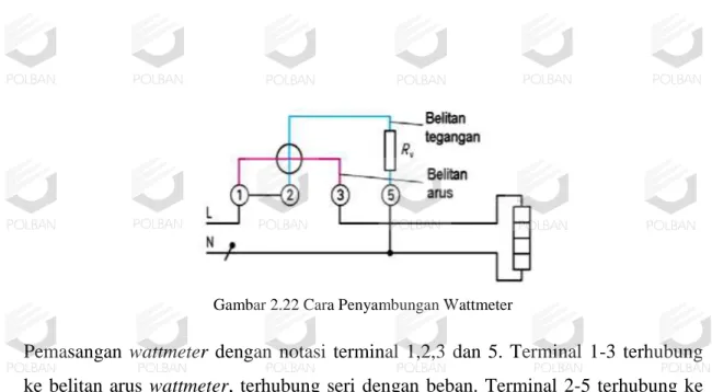 Gambar 2.22 Cara Penyambungan Wattmeter 