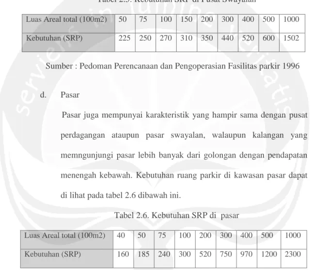 Tabel 2.5. Kebutuhan SRP di Pusat Swayalan 