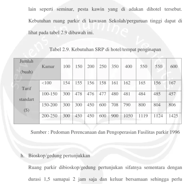 Tabel 2.9. Kebutuhan SRP di hotel/tempat penginapan  Jumlah  (buah)  Kamar  100  150  200  250  350  400  550  550  600  Tarif  standart  ($)  &lt;100  154  155  156  158  161  162  165  156  167 100-150 300  478  476  477  480  481 484 485 457 150-200 300