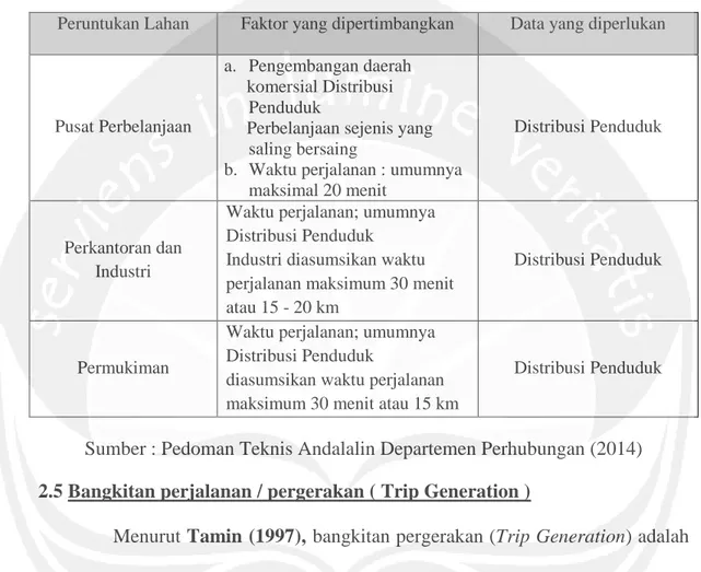 Tabel 2.2. Faktor yang dipertimbangkan untuk menentukan kawasan yang berpengaruh. 