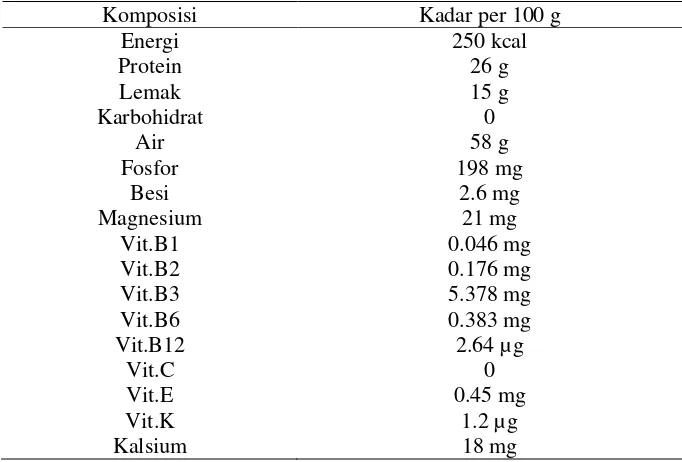 Tabel 1. Komposisi Kimia Daging Sapi (USDA, 2011) 