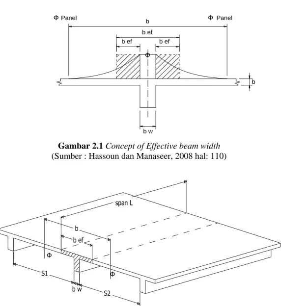 Gambar 2.1 Concept of Effective beam width   (Sumber : Hassoun dan Manaseer, 2008 hal: 110) 