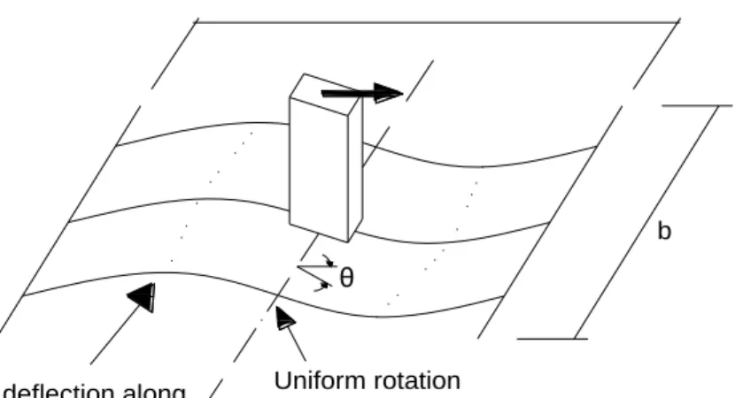 Gambar 2.3 Concept of Effective beam width model  (Sumber : Hwang and Moehle 2000) 