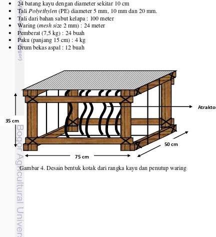 Gambar 4. Desain bentuk kotak dari rangka kayu dan penutup waring 