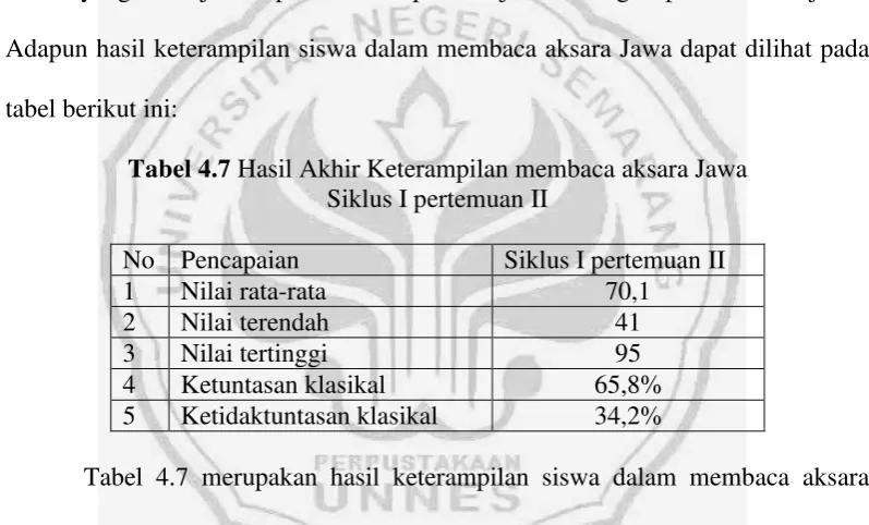 tabel berikut ini: 