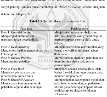 Tabel 2.3. Sintaks Model Direct Instruction 