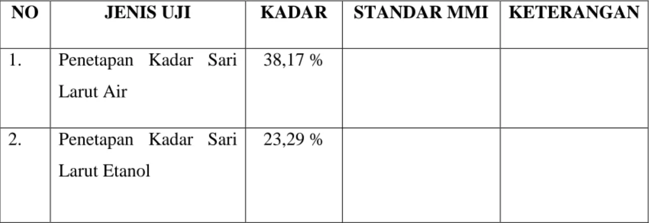 Tabel hasil pengamatan percobaan 