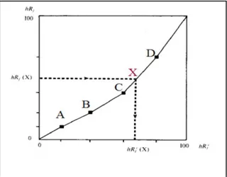 Gambar 1. Grafik penghitungan hRf c  secara Poligonal (Zeeuw et al., 1992)  Keterangan:  Sumbu  x  =  Harga  hRf  analit;  sumbu  y  =  harga  hRfc  senyawa  4  pembanding A, B, C, dan D adalah senyawa standar