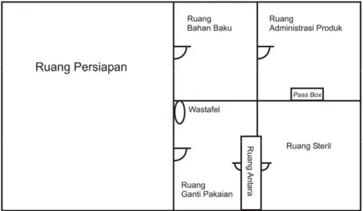 Gambar 1. Tata letak ruang 