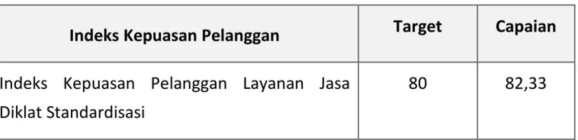 Tabel 9. Jenis Pelatihan Standardisasi Periode 2011-2015 