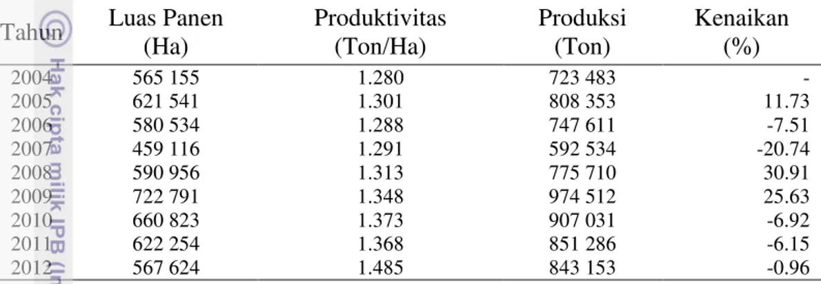 Tabel  2  Luas  Panen,  Produktivitas  dan  Produksi  Tanaman  Kedelai  di  Indonesia  Tahun 2004-2012 