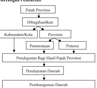 Tabel 3. Target dan Realisasi Pendapatan Bagi  Hasil Pajak Provinsi Kabupaten Kediri 