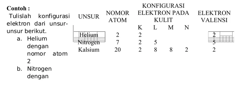 Gambar Model atom Bohr  menyempurnakan