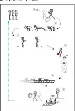 Tabel 2.Distribusi Frekuensi (Azwar, 2004,  p.110) 