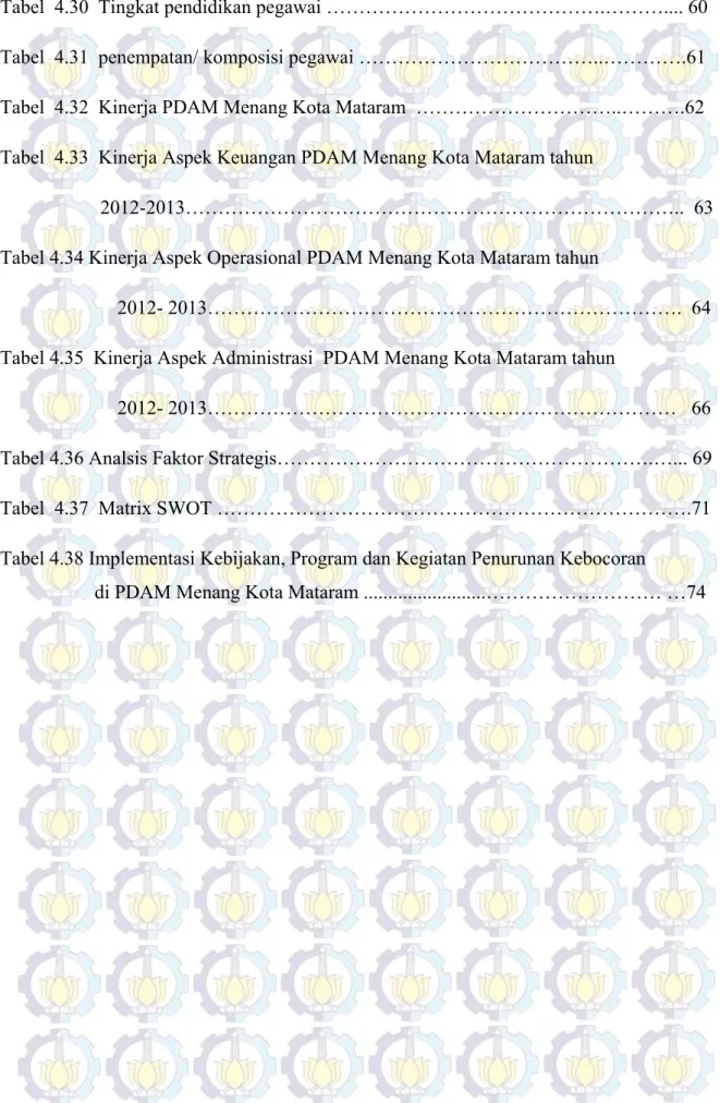 Tabel  4.30  Tingkat pendidikan pegawai …………………………………….……….... 60  Tabel  4.31  penempatan/ komposisi pegawai ………………………………..………….61  Tabel  4.32  Kinerja PDAM Menang Kota Mataram  …………………………..……….62  Tabel  4.33  Kinerja Aspek Keuangan PDAM Menang Kota Mat
