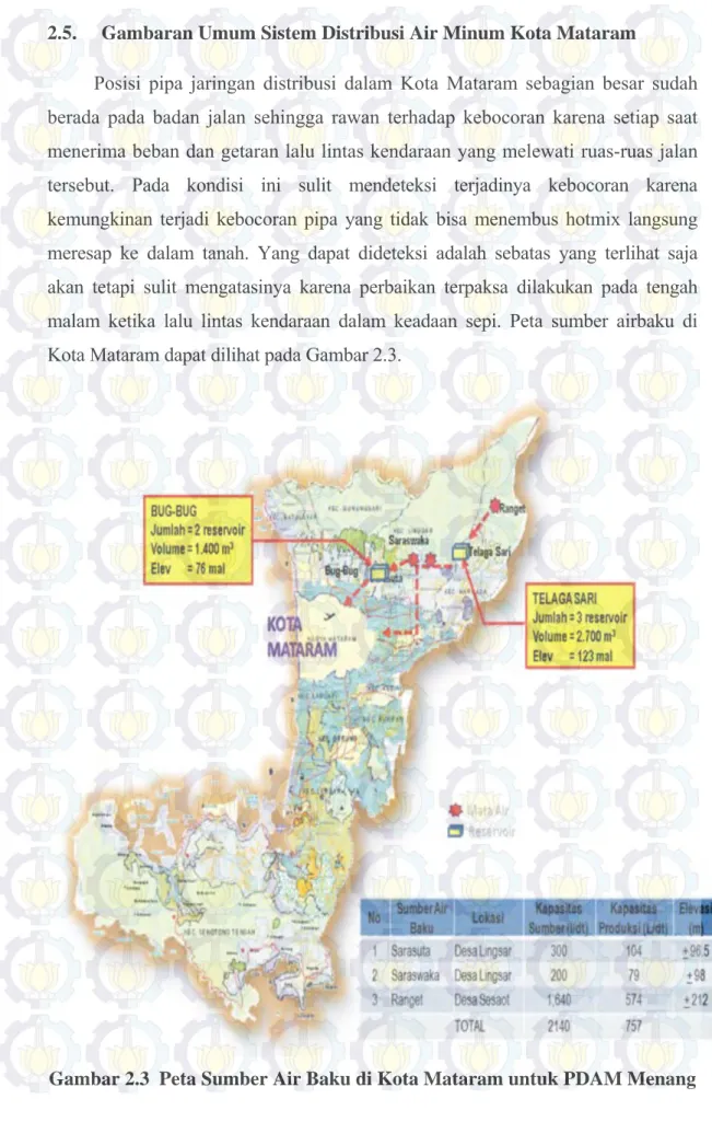 Gambar 2.3  Peta Sumber Air Baku di Kota Mataram untuk PDAM Menang 