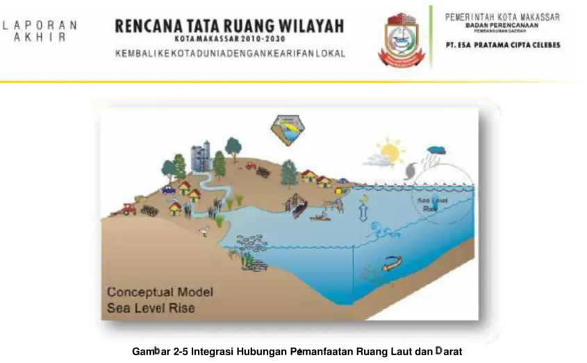 Gambar 2-6 Diagram Sungai