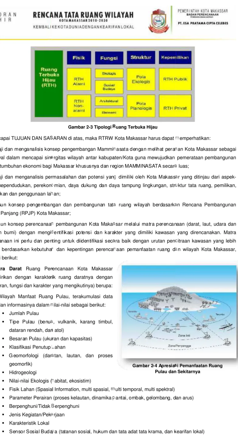 Gambar 2-3 Tipologi